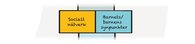 Illustration av orden "socialt nätverk och barnet/barnens rättigheter".